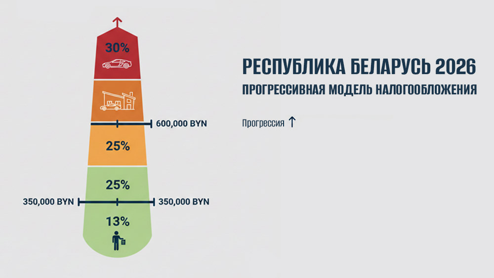 прогрессивная модель налогообложения в Беларуси